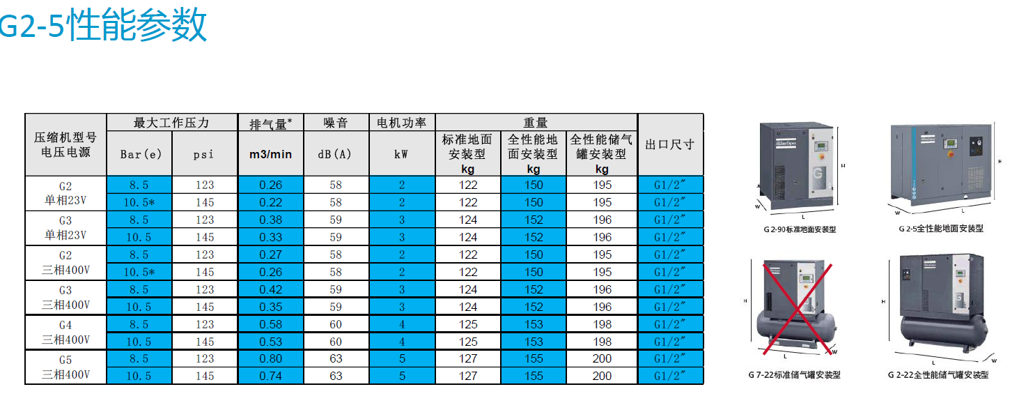 G2-5产品概况2.png